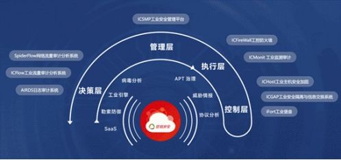 亞信安全信槳中標某省石油石化公司工控安全項目，助力互聯(lián)網(wǎng)信息服務(wù)升級