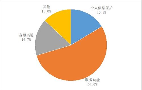 工業和信息化部關于2024年第四季度電信服務質量的通告